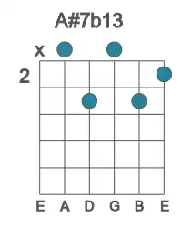 Guitar voicing #1 of the A# 7b13 chord